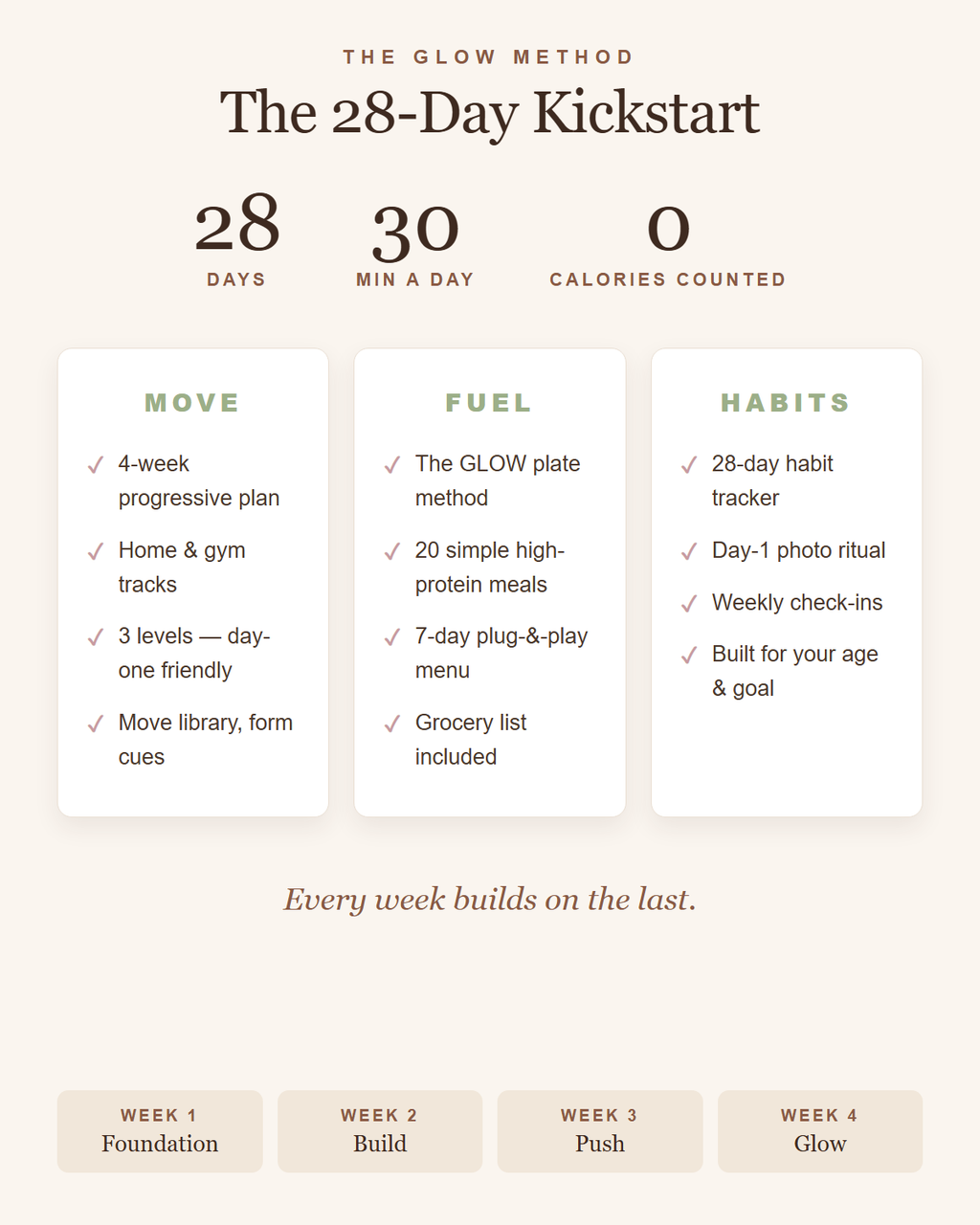 The GLOW Kickstart | 28-Day Glow-Up Plan