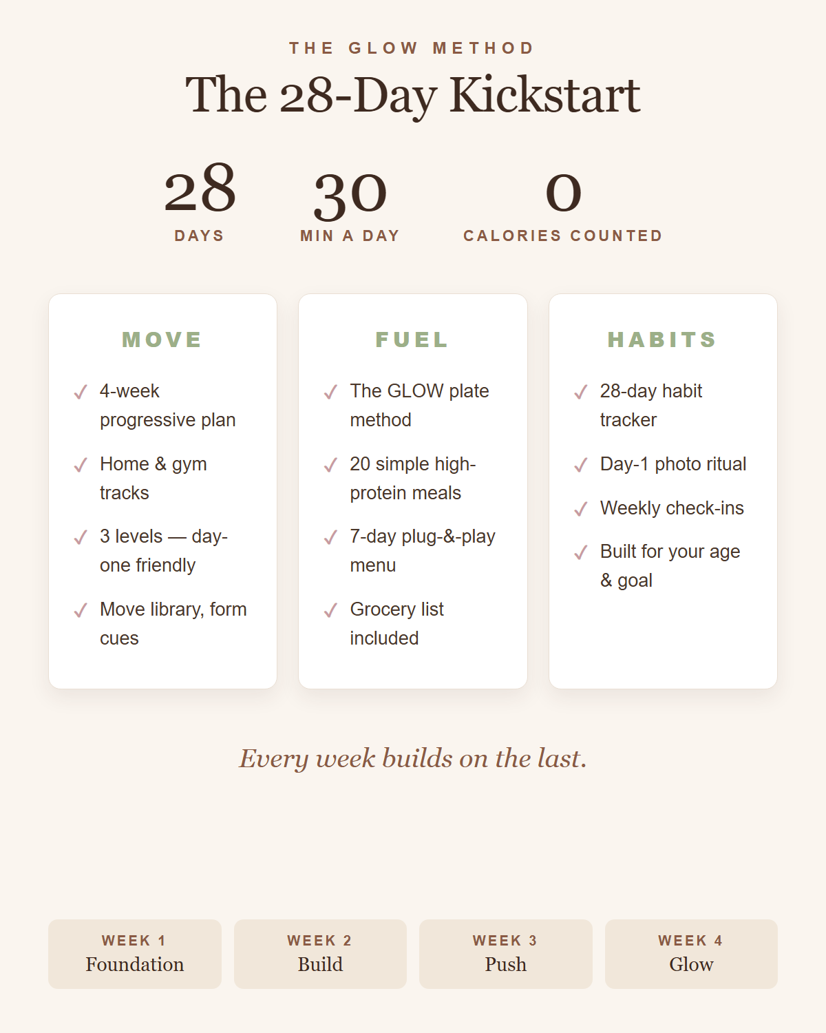 The GLOW Kickstart | 28-Day Glow-Up Plan